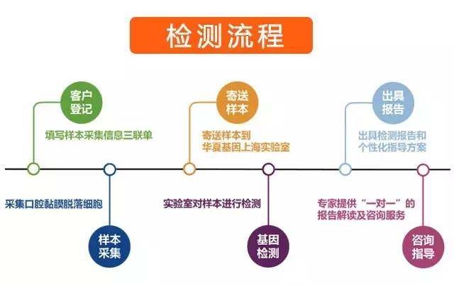 儿童天赋基因检测 华夏基因漫画一图就懂！