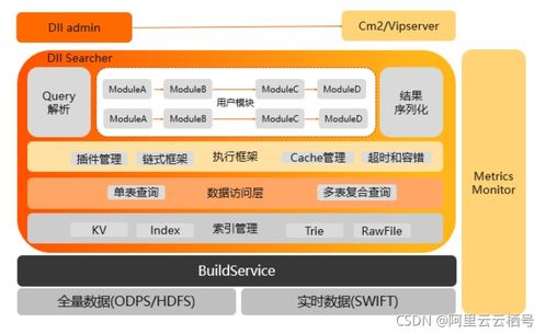 开放搜索查询分析服务架构解读
