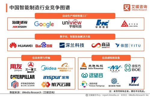 智能制造浪潮下的信息服务新篇章 2021上半年中国智能制造专题研究报告深度解读